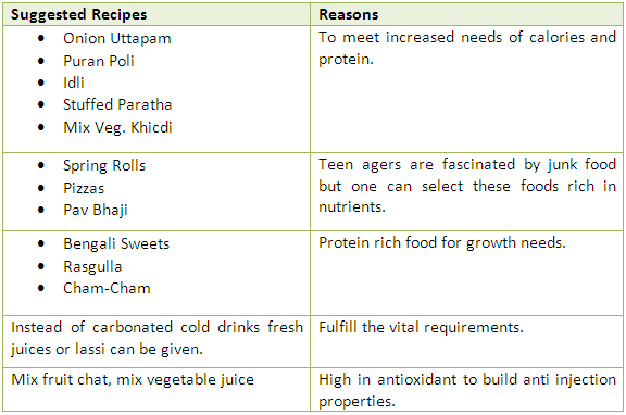 Healthy Diet Chart For Teenage Girl