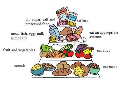 Healthy Food Chart | Healthy Foods Chart | Simple Health ...