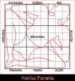 Vastu is Scientific