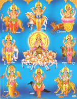 నవగ్రహధ్యానం