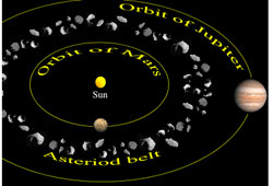 asteroid, new asteroid discovery, karunya university student, Atul Felix Payapilly, cinese friend Zhang, 