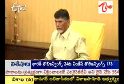 chandrababu naidu warangal tdp leaders, prof jayashankar death, t activists attack on ntr statue, chandrababu dayakar rao, chandrababu kadiam srihari, chandrababu revuri prakash reddy, telugu desam party chandrababu naidu