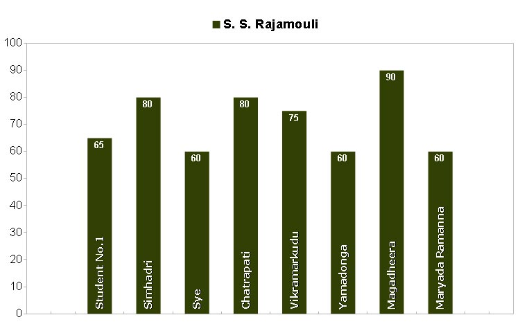 Rajamouli Puri Jagannath, Puri Jagannath rajamouli, Puri Jagannath, rajamouli